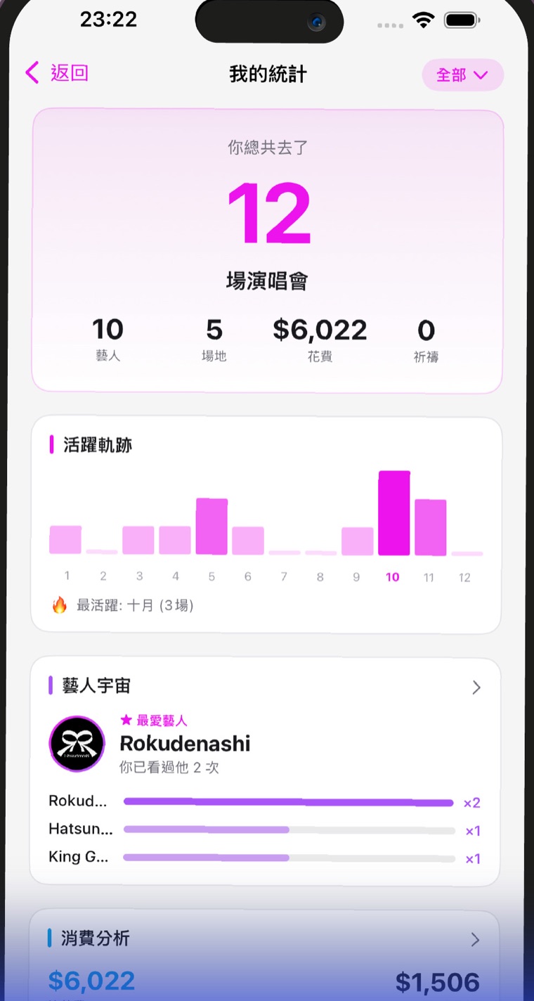 你的音樂品味,由數據呈現